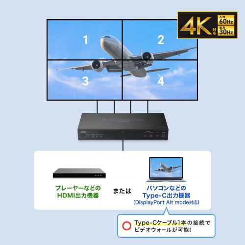 サンワサプライ 4画面ビデオウォールコントローラ 4K対応 ブラック ASNVGA-PHD4VWC|家電 映像関連 AVセレクター