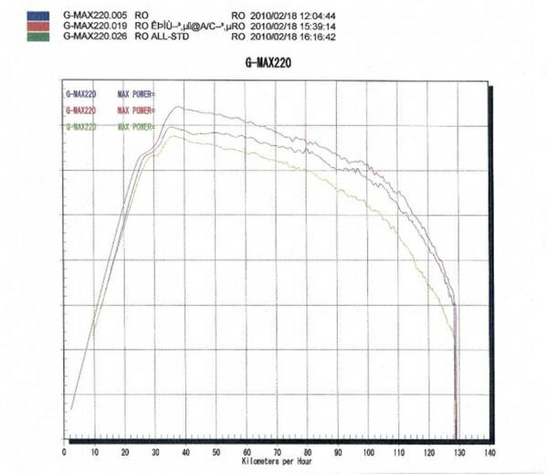 G-MAX SNAKE CORN 大蛇 R5-SP(ステンレス) [R5 FACTORY] G-MAX 220/200 排気系