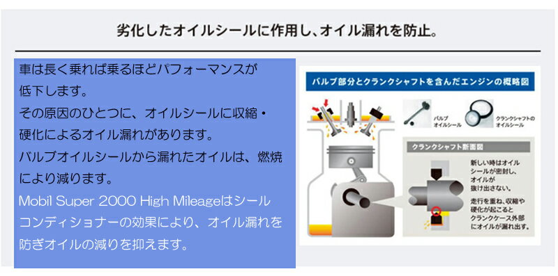 楽天市場 部分合成油 多走行車におすすめ モービル スーパー00 ハイマイレージ 10w30 10w 30 Sn l ペール缶 省燃費車 エンジンオイル オイル 両総屋
