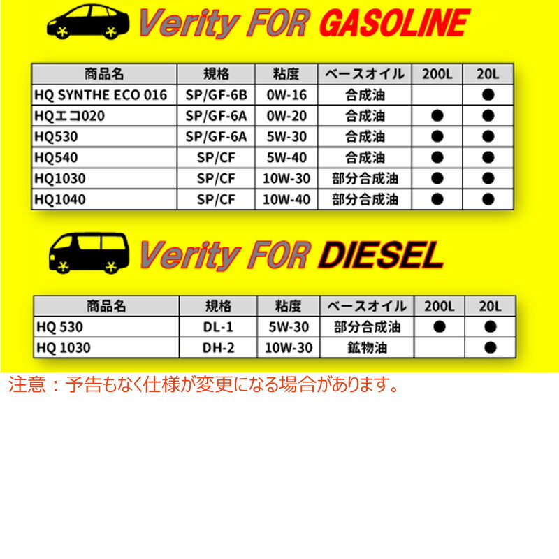 Verity HQ SYNTHE ECO 016 0W-16 20L SP GF-6B �ڡ���� �٥�ƥ� ������ ��ư���ѽ���� ���ƥʥ� ���󥸥󥪥���