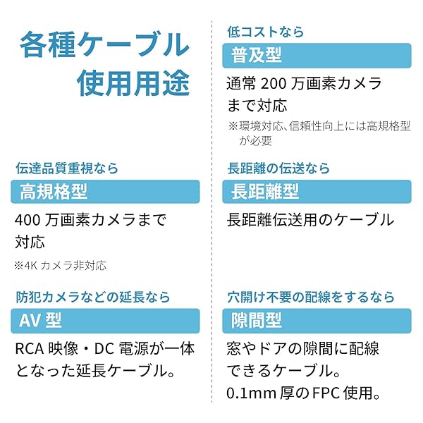 Broadwatch 防犯カメラ用延長ケーブル BNCケーブル 映像電源一体型 CCTV (10m, 1個)