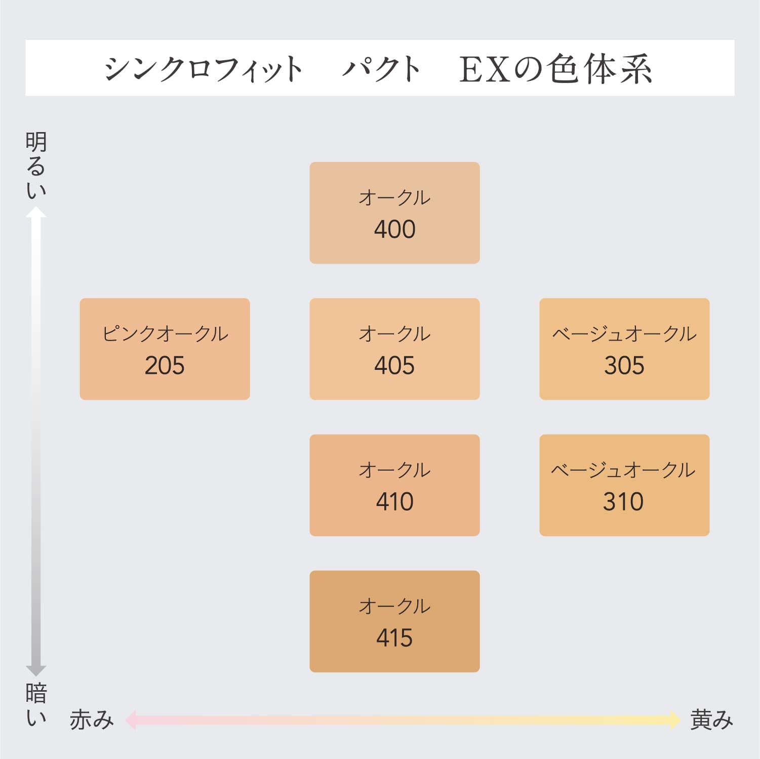 肌質・状態問わずしっとり密着するファンデーション