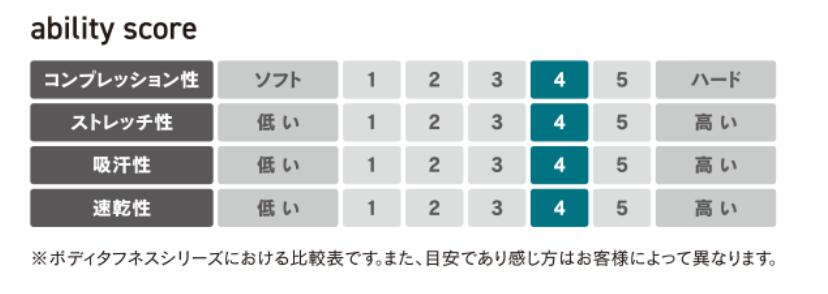 【メール便可】おたふく手袋　春夏JW639　BT冷感・消臭パワーストレッチロングスリーブVネックシャツ　S.M.L.LL.3L　ブラック　送料安い　コンプレッションシャツ　スタンダードモデル 3