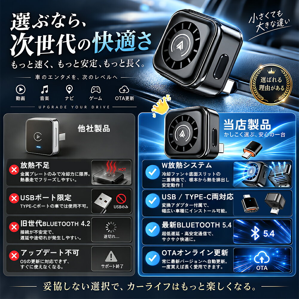 【高温対策】強力冷却ファン搭載！夏の車内でも安定動作！2026最新 carplay ワイヤレスアダプター CarPlay Android Auto ワイヤレス カープレイ アダプター 車載 OTAアップデート対応 USB-A/Type-C 両対応 iPhone ナビ 動画再生 工事不要 車載用 コンパクト サブ画像