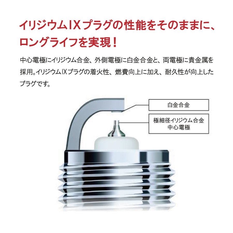 NGK イリジウムMAX スパークプラグ 4本セット 三菱 ギャランシグマ(A121 A121V A122 A123 A123V A163 A163V) ミニカ55(A105V) BPR5EIX-P ポスト投函