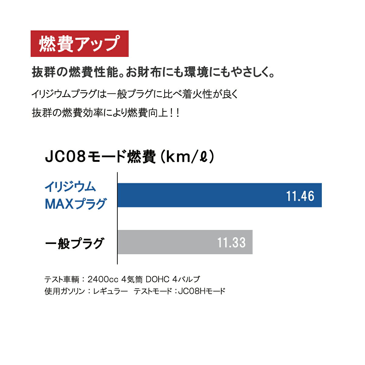 NGK イリジウムMAX スパークプラグ 4本セット 三菱 ミニキャブ(U15V U15T) ミラージュ(C53A C73A C83A) ランサー(A73 GSR) イリジウムMAX スパークプラグ 4本セット BPR6EIX-P ポスト投函