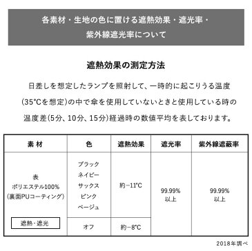 日傘 折りたたみ 完全遮光 折りたたみ傘 傘 晴雨兼用 軽量 遮光 ブランド 折り畳み wpc レディース UVカット クラシックフリル ゴールドプチハート プチフラワー マーガレットレース w.p.c