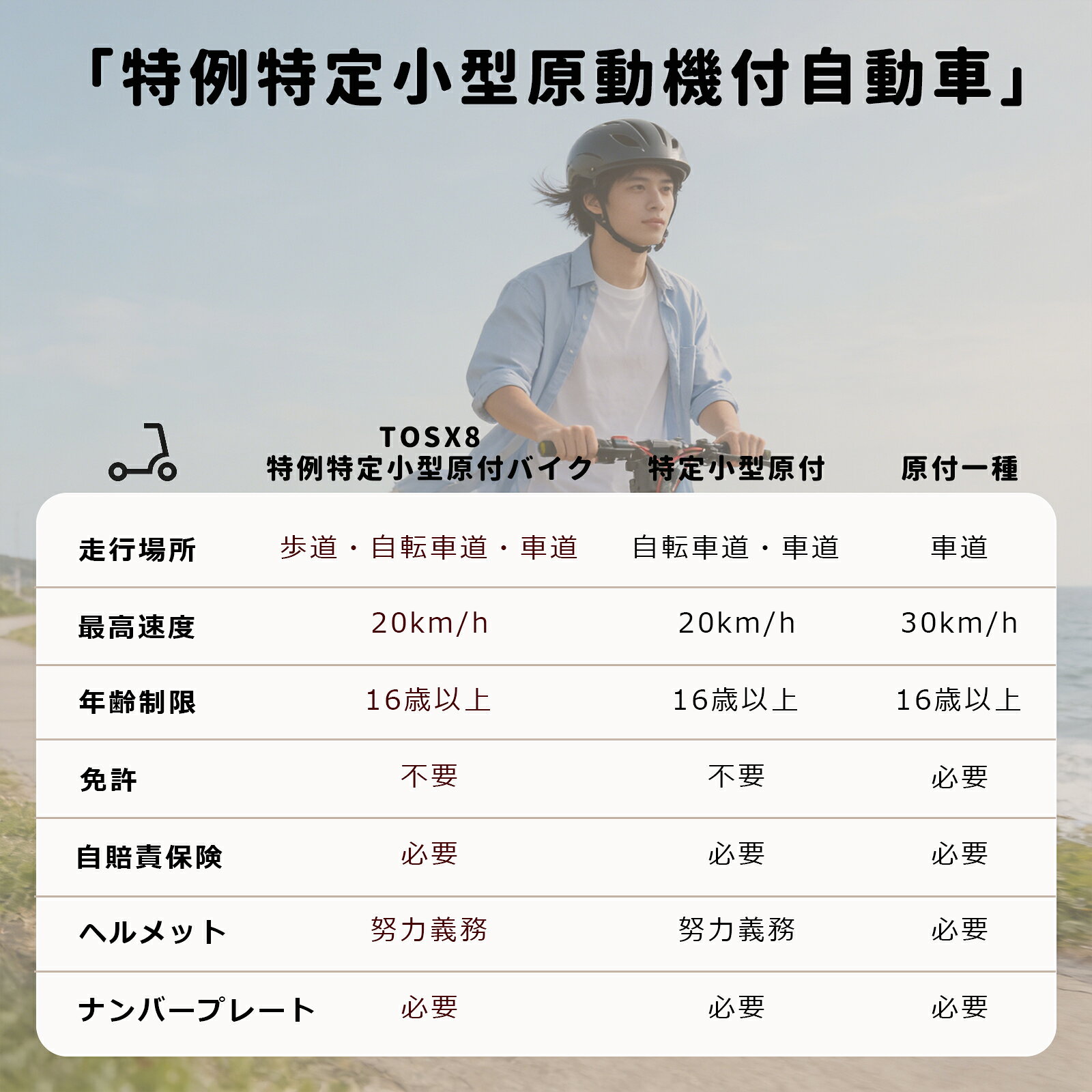 �����꾮�����ա���ư���å��ܡ��� ��ư������������ư��ž�� �ȵ����� ��ƻ������ �ޤ���� 20km/h ����ҽ��Υ45km 350W���� ��ƻ20�� ��æ���Хåƥ꡼ LED�饤�� 10����� �ѿ� �¿� �̶� ������� �㤤ʪ ����� ��� ��ǯ�ݾ�