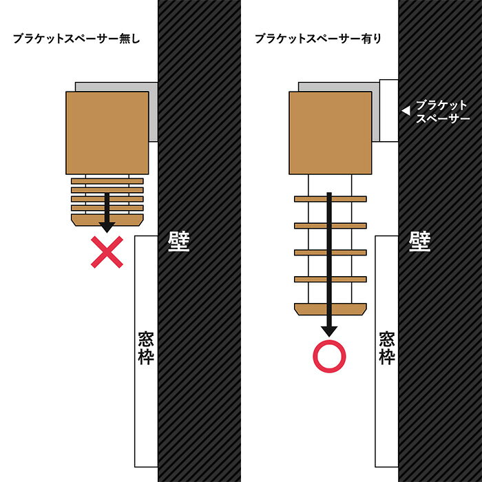 ブラケットスペーサー22 ウッドブラインド オプション部材 ウッドブラインドと同時購入で送料無料・単品購入は別途送料 メーカー直送 JQ [2]
