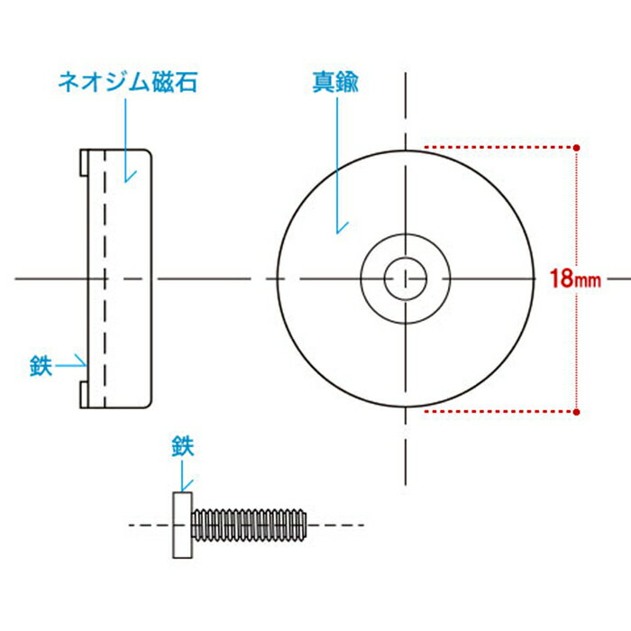 《即日出荷》超強力マグネット金具 ネジ式ハトメ用オスメスセット 強力なネオジム磁石でしっかりくっつく！ネオジウム ネオジューム 3