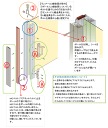 間仕切ポール 挟込みタイプ サイドポール 2m 間仕切 部材【TT91S20】 JQ 3