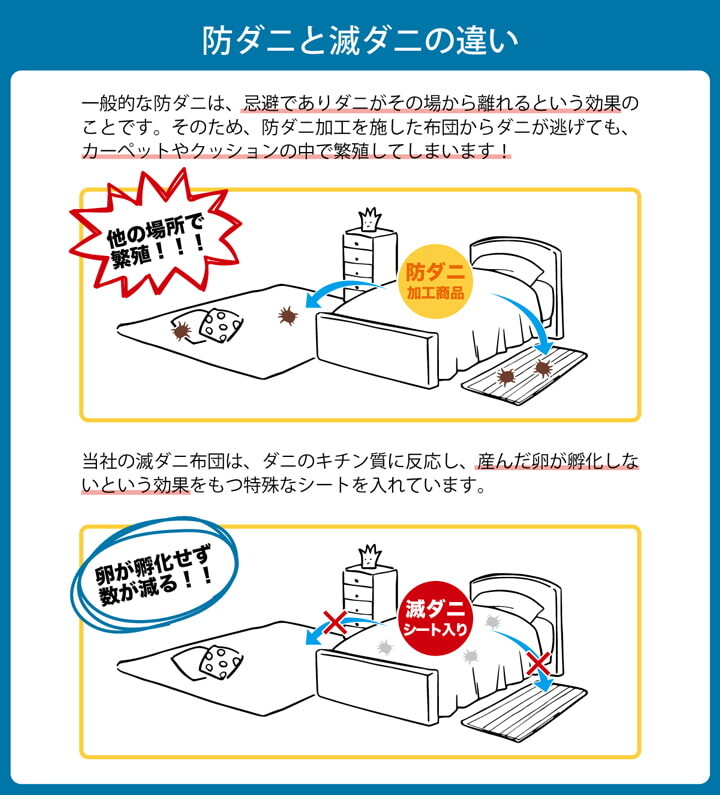 【送料無料】 寝具 清潔 快適 敷布団 ダニ増殖抑制 日本製 無地 【敷き布団】【滅ダニ】S シングル(約100×210cm) SD セミダブル(約120×210cm) D ダブル(約140×210cm)