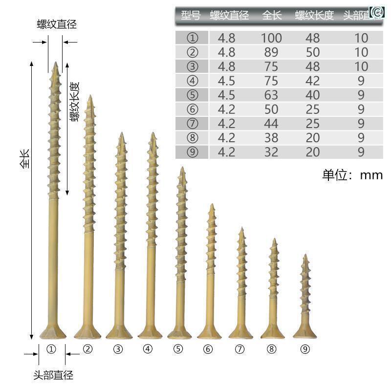 ネジ　ボルト　釘 木工 皿 ネジ T 25 梅の花 スロット 32100 mm 呂 錆 宝 丸 頭 硬化 半 歯 セルフ タ..