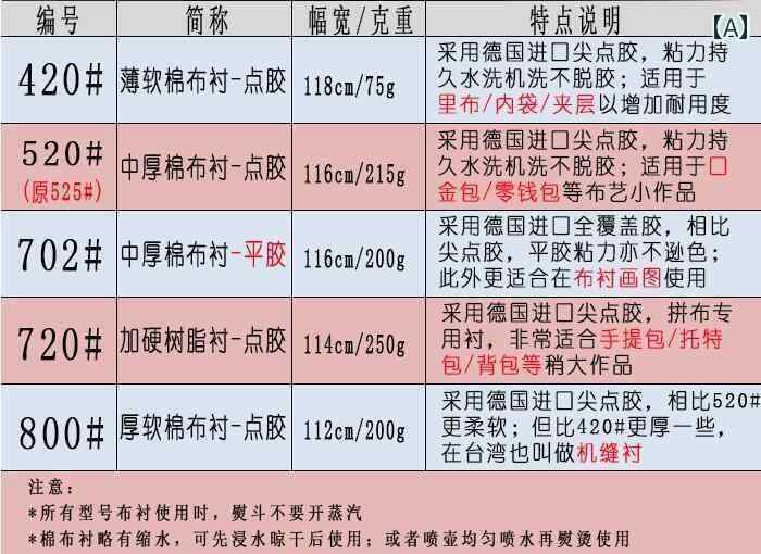 布　生地　無地　 タイトな 自己 接着 綿 裏地 片面 バッグ 人形 充填 金 補助 布