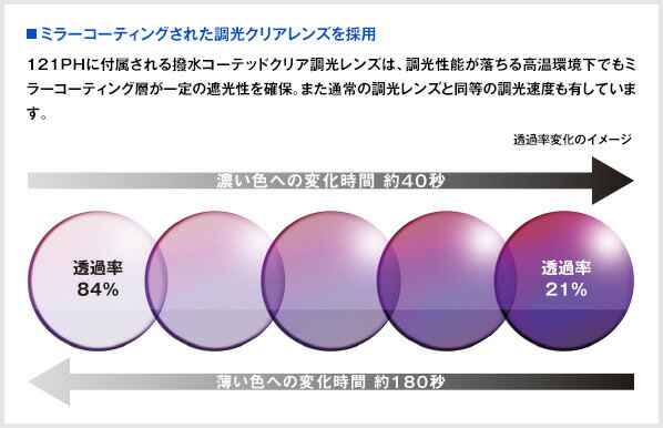 OGKカブト121PHサングラス