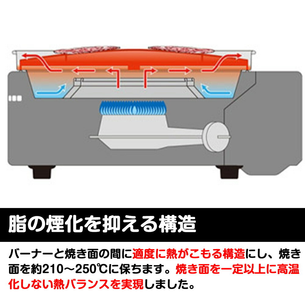 イワタニ カセットガス スモークレス 焼肉グリル やきまるII CB-SLG-2 日本製 焼肉 ハンバーグ カセットコンロ コンロ 焼肉プレート アウトドア キャンプ バーベキュー BBQ 鉄板 屋外 卓上コンロ 防災 非常用 3