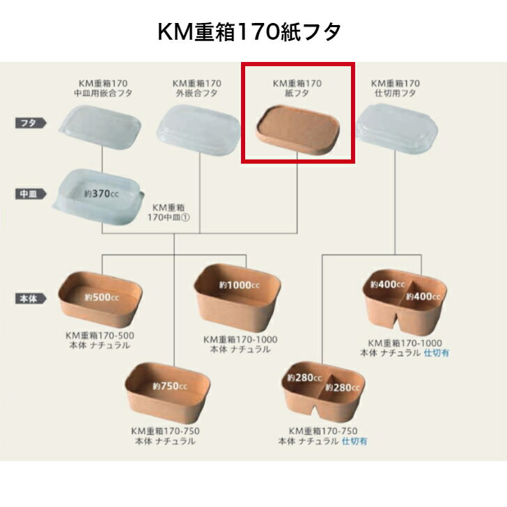 Rakuten - KM重箱170紙フタ　※中皿を利用の場合は中皿用嵌合フタをお選びください