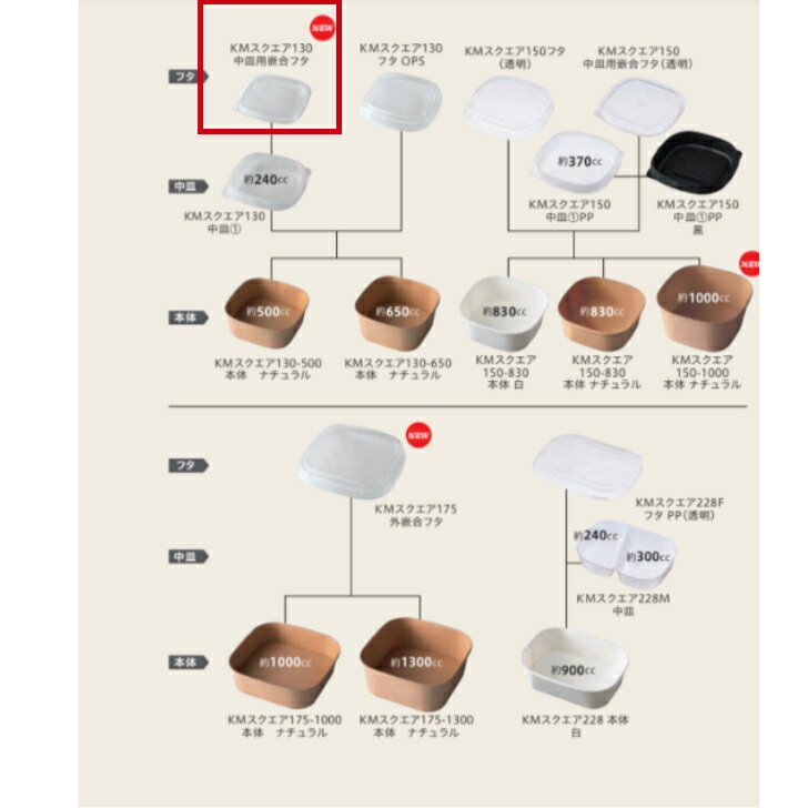 Rakuten - 【300枚】KMスクエア130中皿用嵌合フタ　KMスクエア130中皿1　の専用フタです。