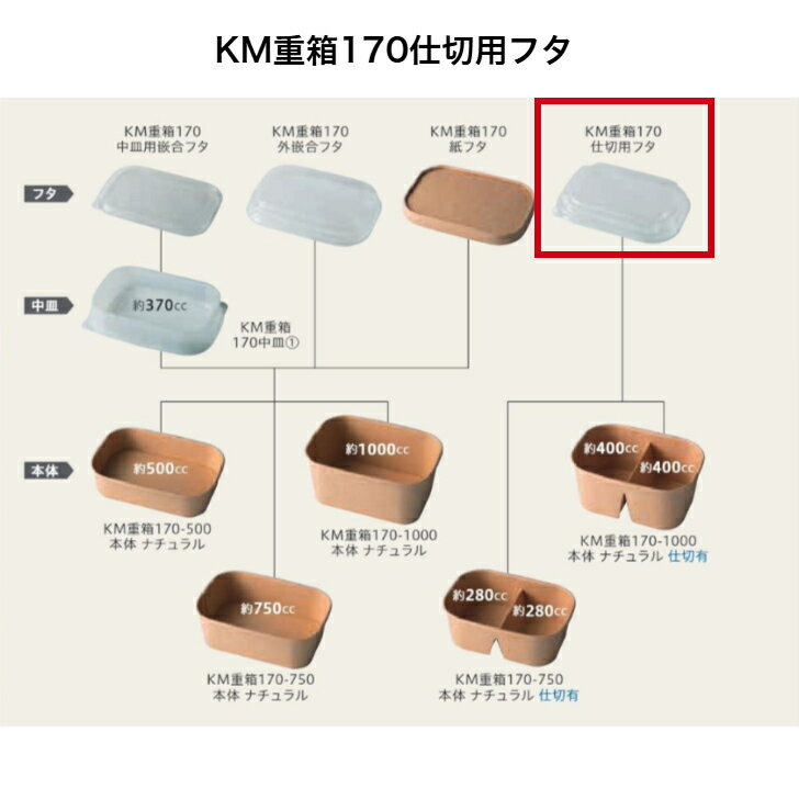 Rakuten - (300枚）KM重箱170仕切用フタ