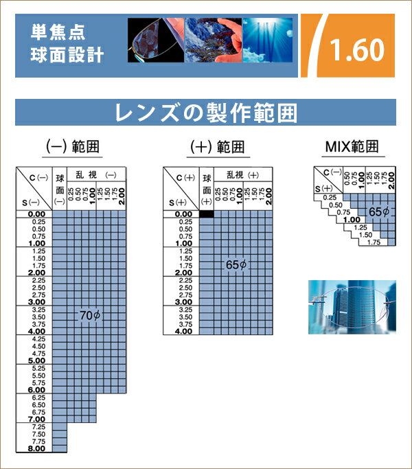 近視・乱視・処方箋に対応するレンズ(ランクアップ)【単品販売不可】