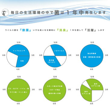 【セイバーオードリンSP詰め替え箱20L　除菌消臭スプレー（空ボトル300mL×4本付）】安定型次亜塩素酸ナトリウム 200ppm 弱アルカリ性 液体 セイバーオードリン 除菌 消臭 臭い 除菌スプレー 消臭スプレー ウイルス 菌 花粉 下駄箱 ペット ベビー キッチン 業務用