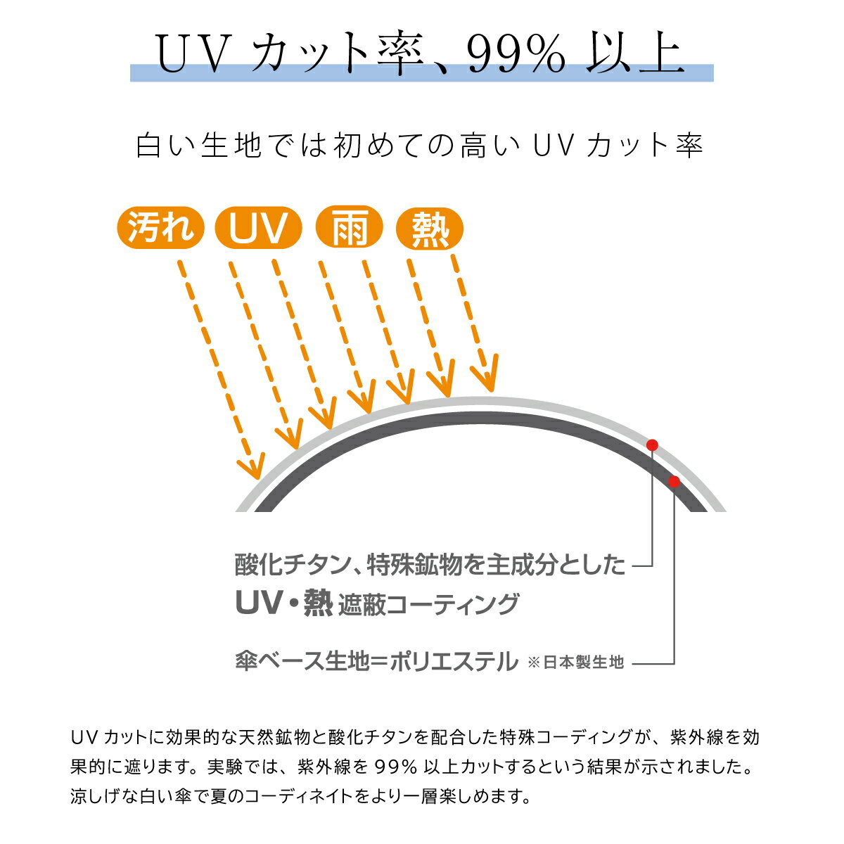 折りたたみ傘 日傘 完全遮光 晴雨兼用 レディース UVカット 白 ホワイト 軽量 3974 日本製 折り畳み傘 プレミアムホワイト クリスタル柄 UVION ユビオン 軽い 1級遮光 遮光 遮熱 紫外線対策 エイジングケア[即日発送] 2