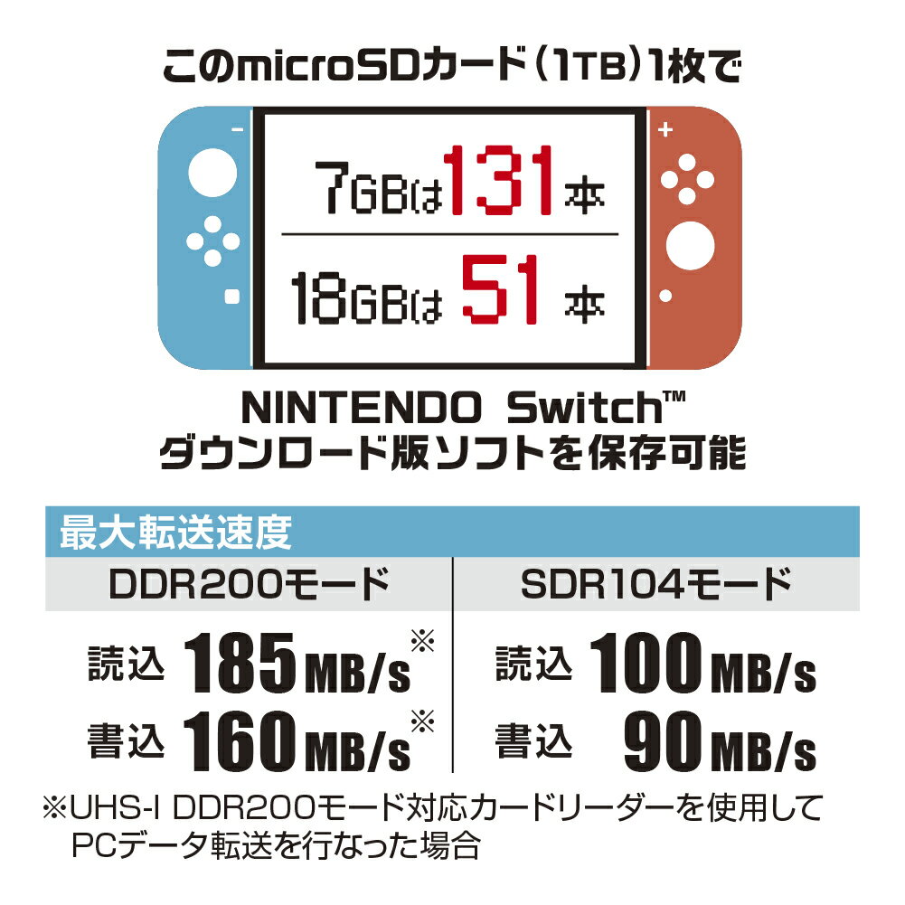 ドライブレコーダー用 microSDHCメモリーカード 32GB エレコム MF-DRMR032GU13