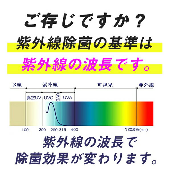 UVC除菌ライト付き ハンディファン 扇風機 除菌 除菌ライト ハンディファン 除菌器 除菌 消毒ハンディ ポータブル扇風機 パワフル コンパクト 扇風機 持ち運び 暑さ対策 熱中症対策 冷感 冷感グッズ