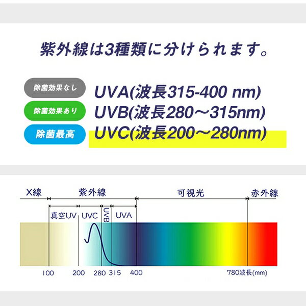 UVC除菌ライト付き ハンディファン 扇風機 除菌 除菌ライト ハンディファン 除菌器 除菌 消毒ハンディ ポータブル扇風機 パワフル コンパクト 扇風機 持ち運び 暑さ対策 熱中症対策 冷感 冷感グッズ