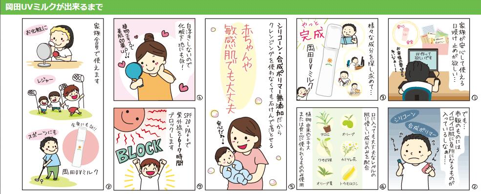 楽天市場 岡田uvミルク ノンケミカル100 無添加工房 Okada 楽天市場店