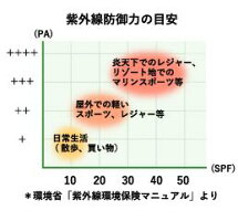 無添加日焼け止め/低刺激/そばかす/しみ/しわ☆岡田UVミルク(50g)ノンケミカル【赤ちゃんも使える敏感肌用】【無添加化粧品】【3,980円以上で送料無料】