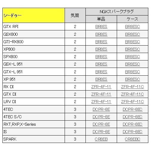 NGK スパークプラグ DCPR-8E 4179 端子一体型 SEADOO 4TEC シードゥー