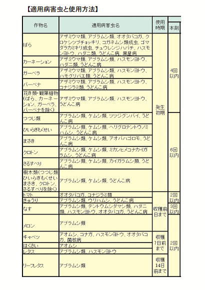 住友化学園芸 ベニカXネクストスプレー 1000ml 殺虫殺菌スプレー（園芸 ガーデニング 病気 害虫対策 アブラムシ類 ハダニ類 うどんこ病） 2
