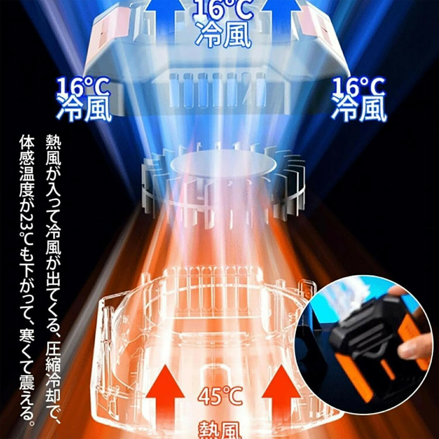 ．【★夏場の人気商品★正規品】4WAY 腰掛けファン 冷風機 扇風機 携帯扇風機 ベルト...