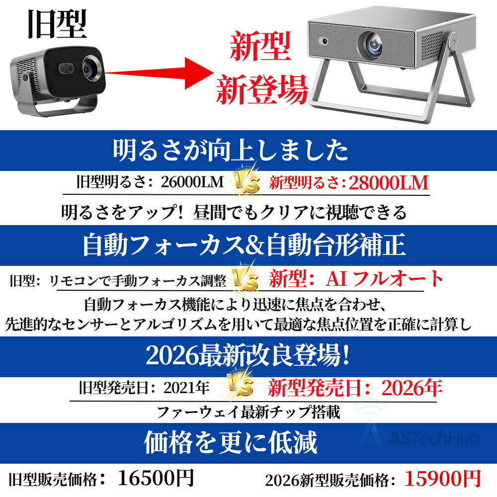 Sailing楽天市場店のプロジェクター 家庭用 小型 天井投影 28000LM高輝度 スマホ 接続 自動フォーカス1080P&4K対応 fire tv stick対応 Netflix/YouTube android搭載 高画質 静音 HDMI wi-fi6 Bt5.2 ホームシアター 簡単設定 リモコン付き 2026新品｜アングル2