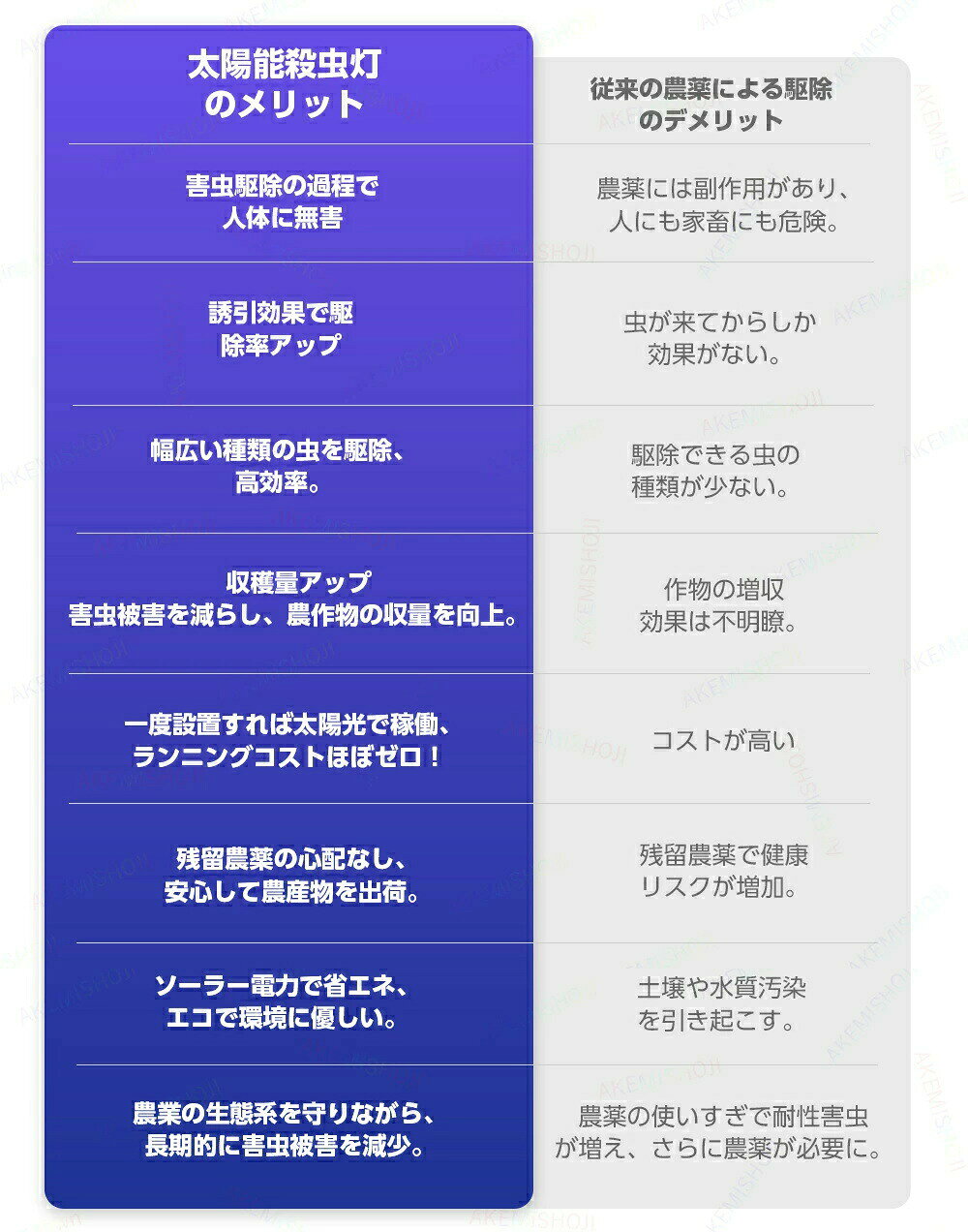 Sailing楽天市場店の電撃殺虫器 屋外 ソーラー 電撃蚊取り器 蚊取り器 捕虫器 UV光源誘引式 365-395nm波長 薬剤不使用 無毒無臭 50~300平方メートル有効範囲 常時点灯/光センサー 20000mAh大容量バッテリー ソーラー充電 屋外/庭/園芸/玄関/アウトドアなどに適用｜アングル3