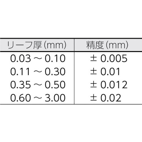 TRUSCO(トラスコ) スキマゲージ12.7幅長さ75範囲0.03~1.00