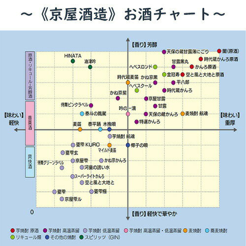 300円OFFクーポン配布中 芋焼酎 河童の誘...の紹介画像3