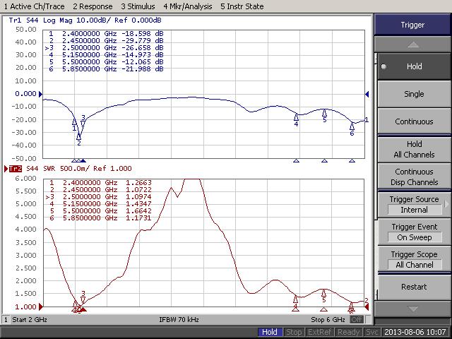 高性能5dBi2.4GHz/5GHz802.11a/b/g/n/ac対応無線LANカードWIFI/Wimax/Bluetoothモジュール用アンテナ2本セットU.FLCable=120mm