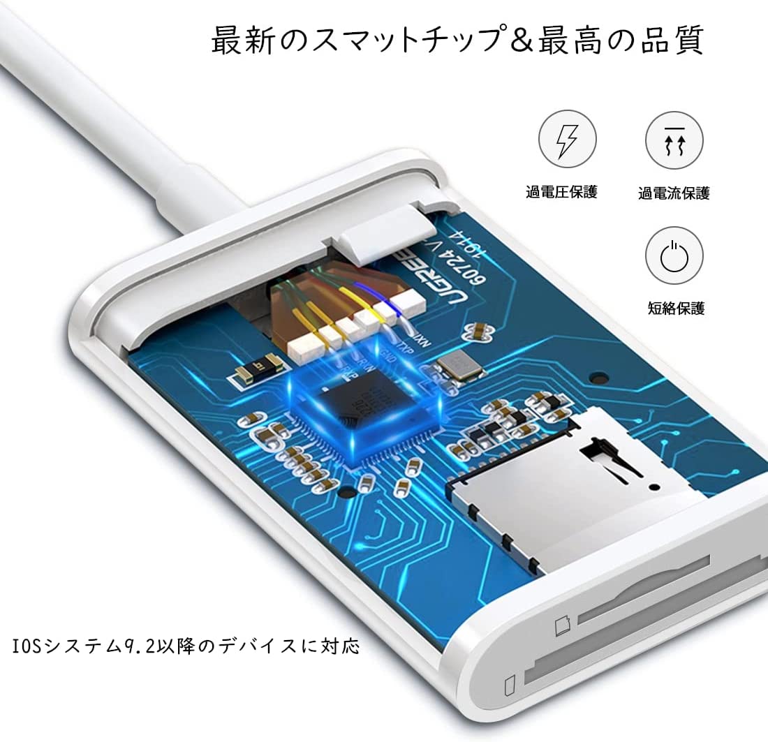 SD�����ɥ꡼���� iPhone/iPad��Ŭ��,2in1 SD/MicroSD������ξ�� ���ꥫ���ɥ꡼���� �̿�/�ӥǥ���®ž�� ������