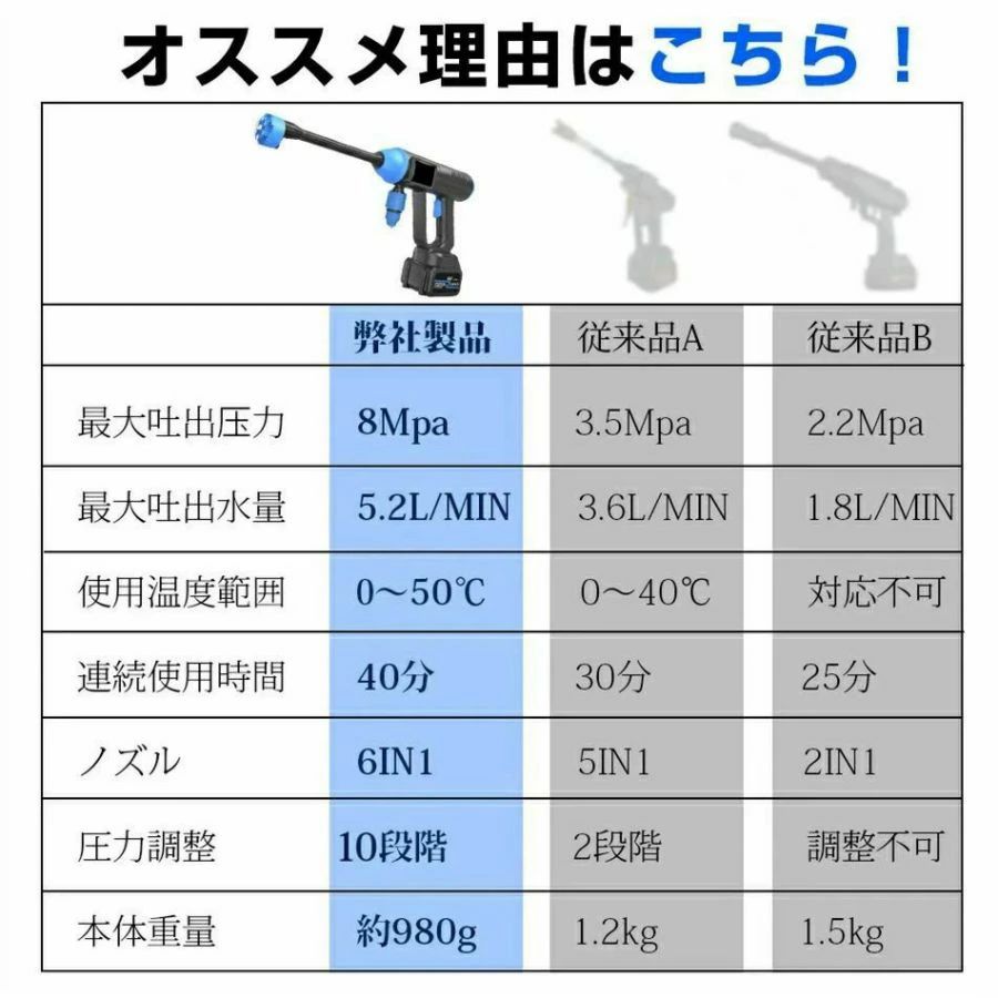 高圧洗浄機 コードレス 充電式 8MPa 6IN1 電力量表示 水圧洗浄機 家庭用 自吸式 多...