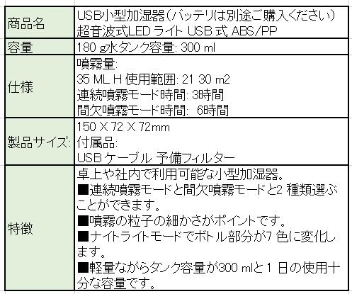 【送料無料（※沖縄・離島は除く）】瞬く水2.8L+USB加湿器セット　加湿器　噴霧器　超音波加湿器　除菌　消臭　加湿　弱アルカリ性　次亜塩素酸ナトリウム　USB対応　ウィルス　雑菌　花粉　感染対策　卓上　小型　オフィス　車内　ペット　トイレ　詰め替え 2