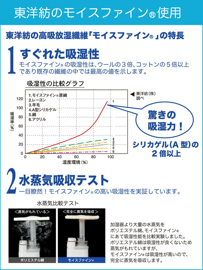 【日本製】さらっとファイン センサー付 除湿マット シングル サイズメッシュ Neoタイプ　【吸湿マット除湿シート洗える除湿パット夏抗菌マットレス軽量寝具敷き布団メッシュフローリングベッドパット】fs04gm