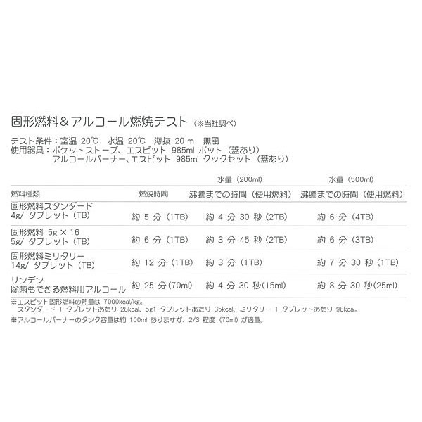 (1)エスビット・固形燃料スタンダード【登山】【キャンプ】【トレッキング】通販格安セール情報 楽天 通販