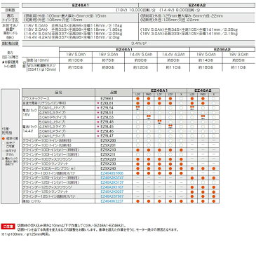 【送料無料】パナソニック(Panasonic)EZ46A1X-H 14.4V 18V両用 充電ディスクグラインダー100 本体のみ グレー【後払い不可】