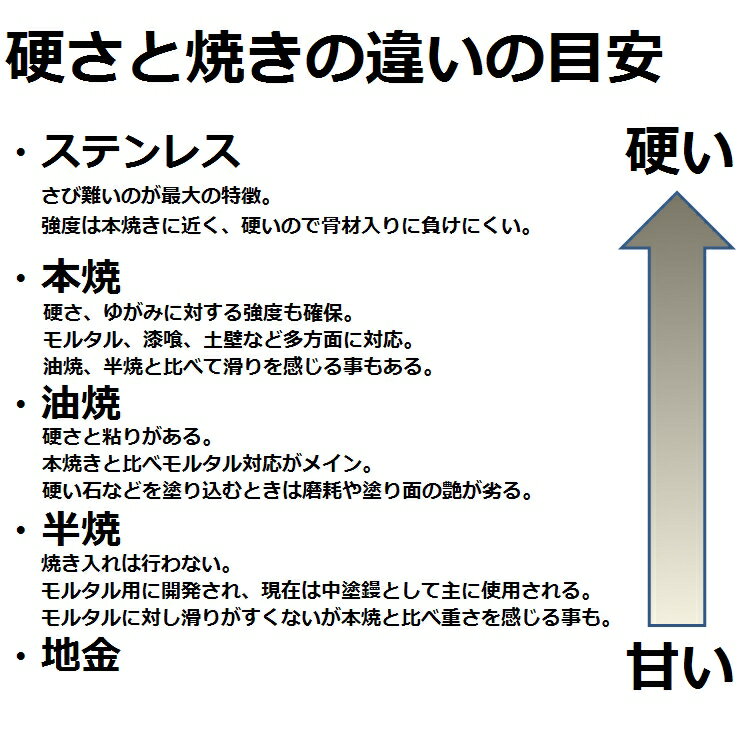 東京かねみつ(カネミツ) 角鏝型天端鏝　0.55mm厚　油焼　120mm　(0813-120-1)　［KANEMITSU　左官用コテ］ 3