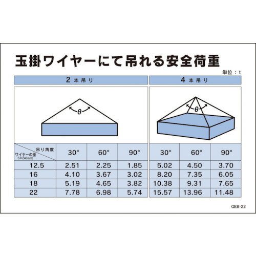 楽天市場】玉掛けワイヤー セット(安全標識|安全・保護用品 楽天市場】玉掛けワイヤー セット(安全標識|安全・保護用品