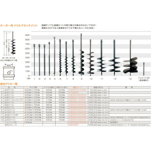 ゼノア　120パイドリル 〔品番:Z320652900000〕[4204055]