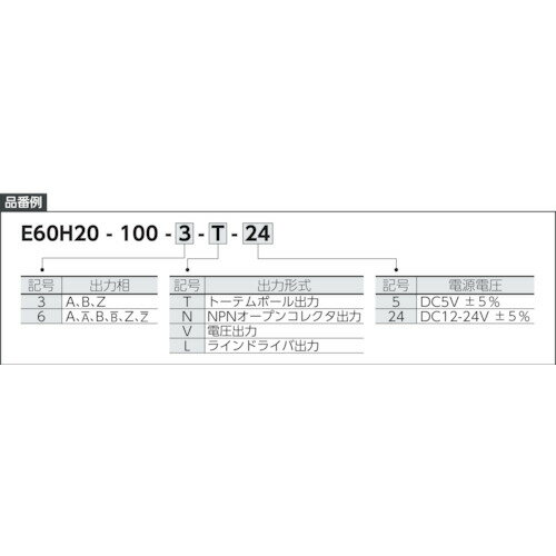 オートニクス　φ60mm中空軸型インクリメンタルロータリエンコーダ （品番:E60H20-1024-3-T-5）（注番2080974）・（送料別途見積り,法人・事業所限定,直送） 2