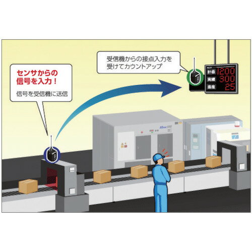 パトライト　ワイアレスコントロールユニット　受信機タイプ　省エネ版　白 （品番:PWS-RT-W）（注番7514824） 3